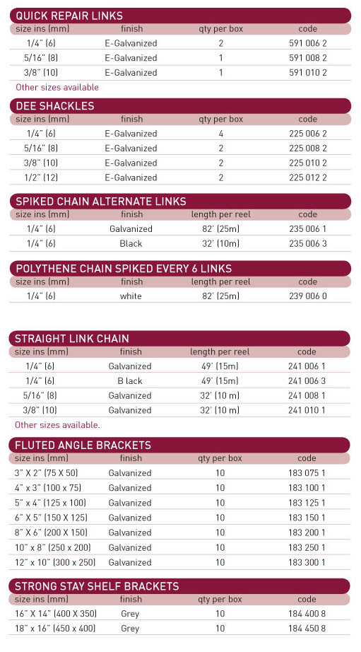 chain links