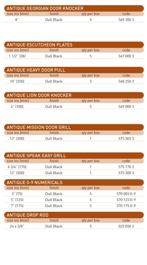 mission door grill numerals
