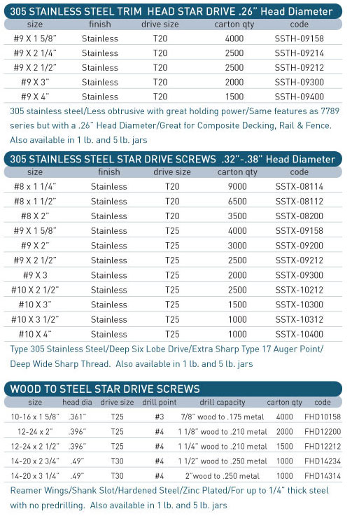 stainless steel star drive screws