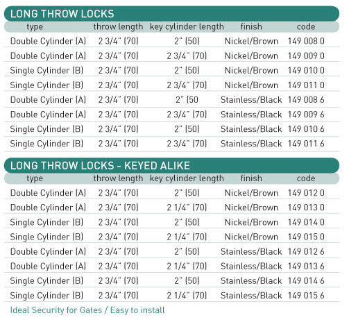 long throw locks
